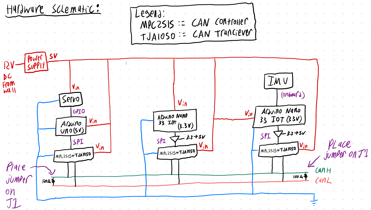 Hardware Schematic