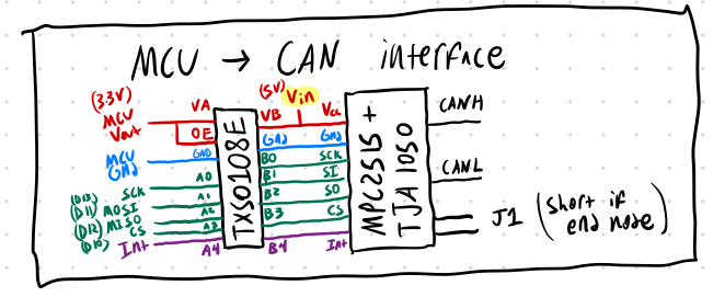 MCU to CAN interface