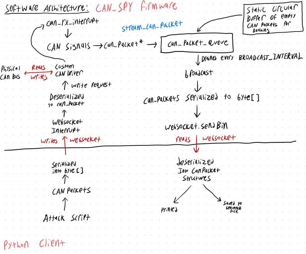 Software Diagram