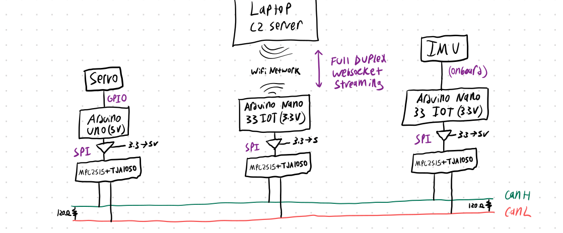 System Architecture